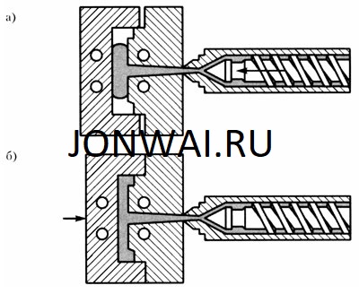 Процесс литья пластмасс под давлением