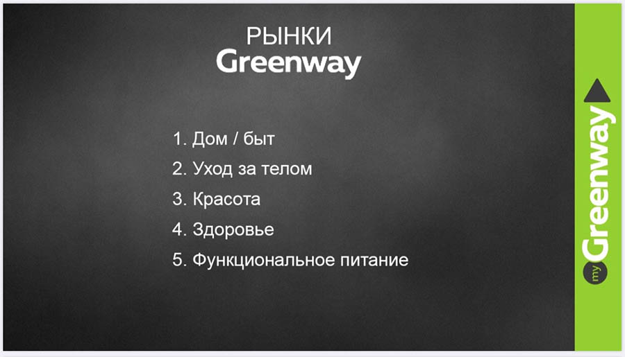 Посмотреть полный размер фото Преимущества экотоваров Гринвей