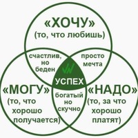 тест на профориентацию