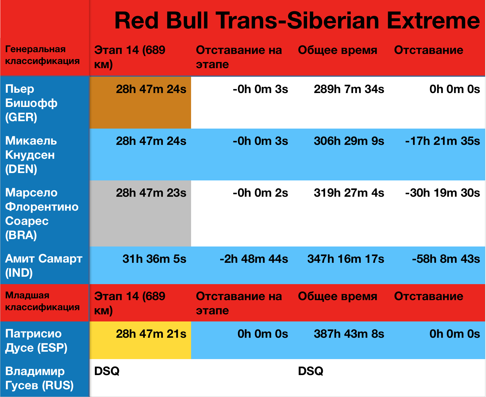 велогонка Red Bull Trans Siberian Extreme