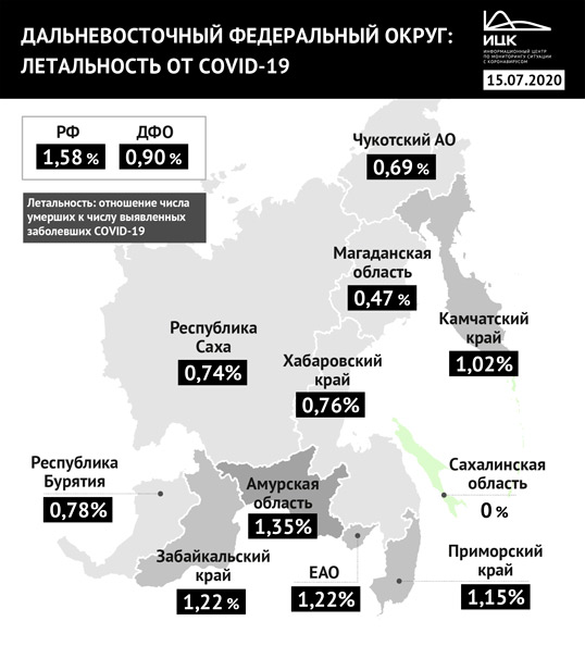 ДФО. Летальность от короновируса. 15 июля 2020